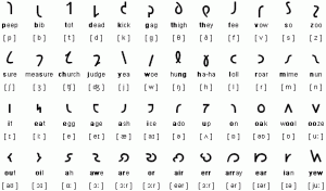 Shavian Alphabet